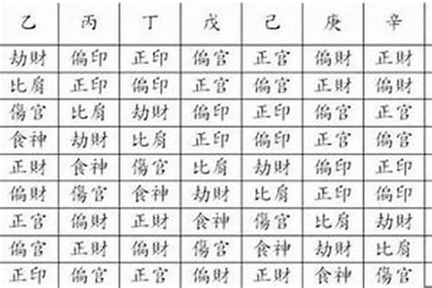 八字命格